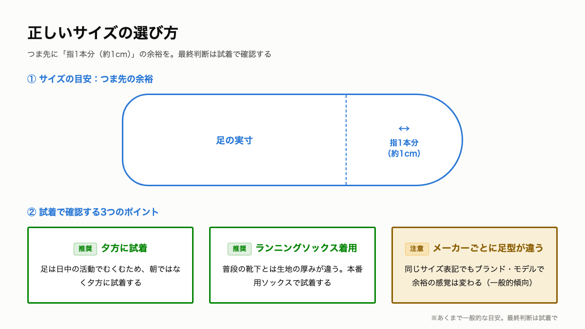 A7_正しいサイズの選び方.png