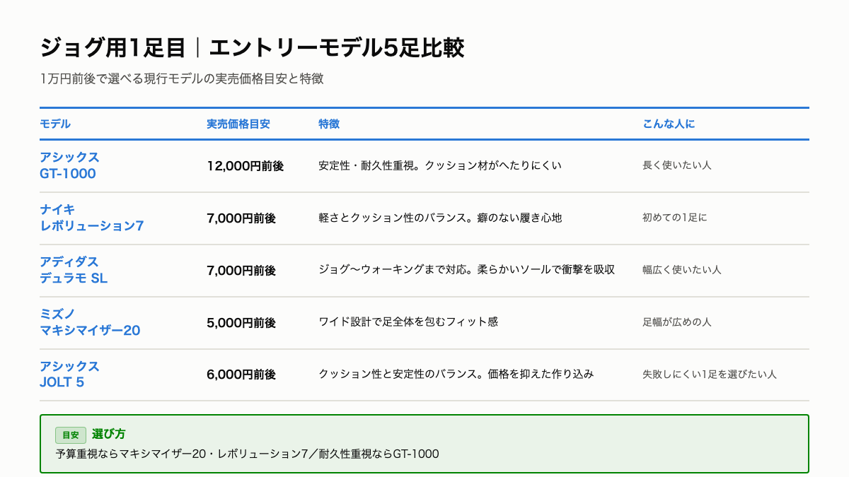 A8_エントリーモデル比較.png