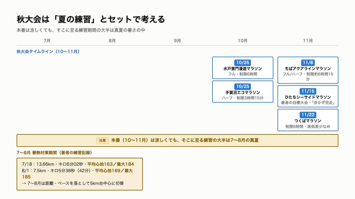 C10_秋大会逆算スケジュールと夏の暑熱対策.png