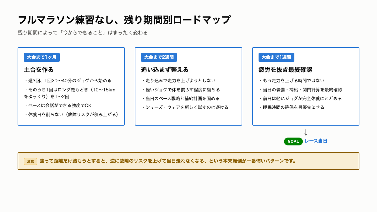 C7_残り期間別ロードマップ.png