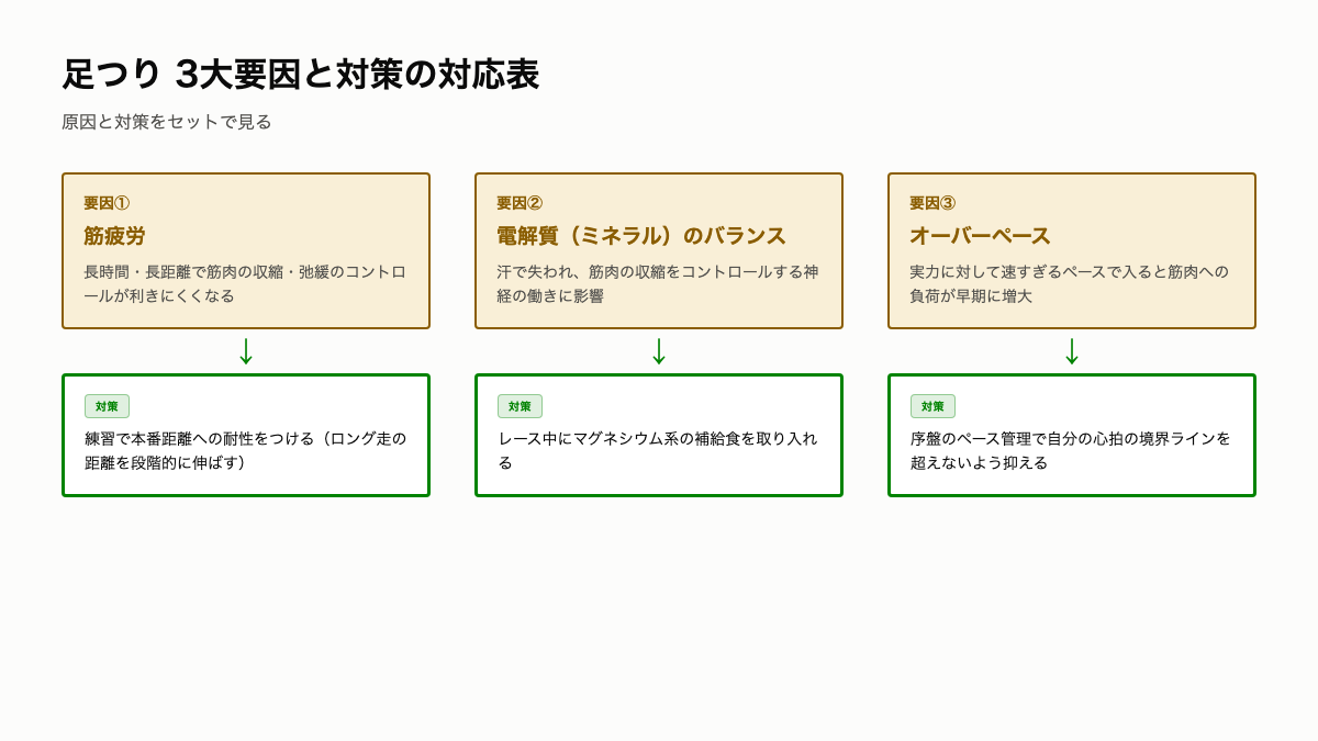 K4_足つり3大要因と対策の対応表.png