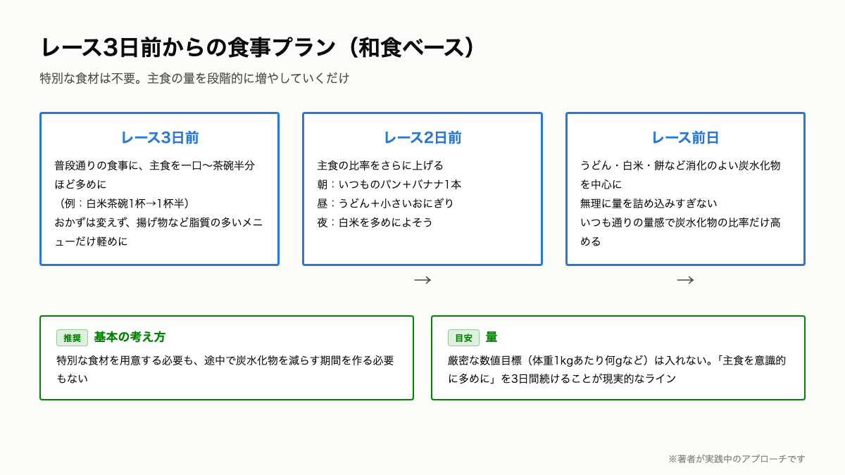 K5_3日間の食事プラン.png