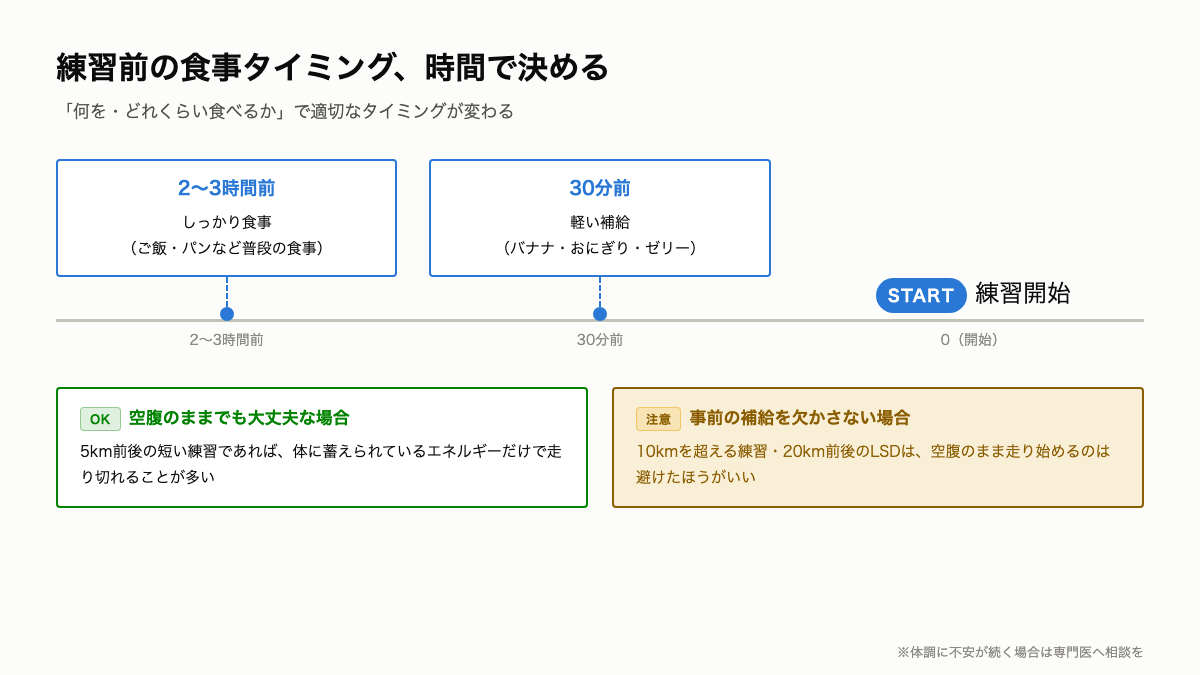 K6_食事タイミング時間軸.png