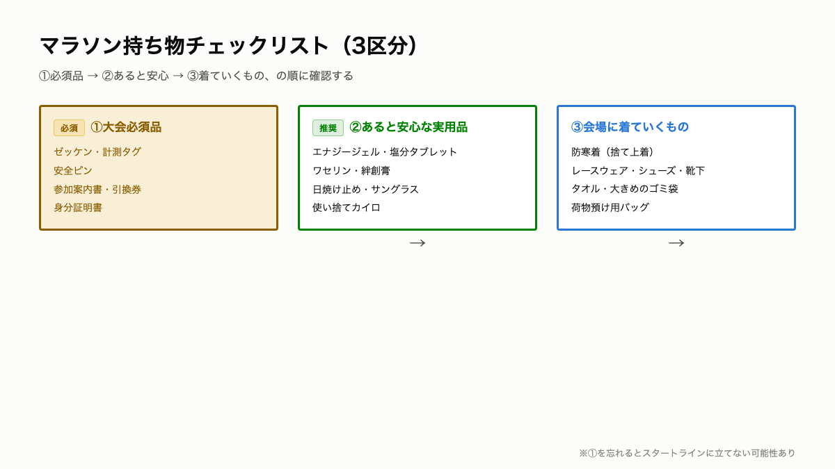 M1_持ち物3区分チェックリスト.png