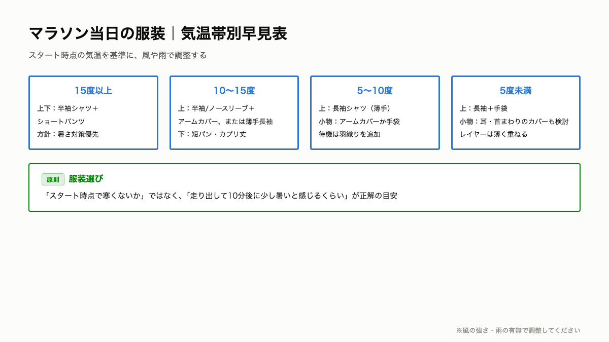 M2_気温帯別服装対応図.png