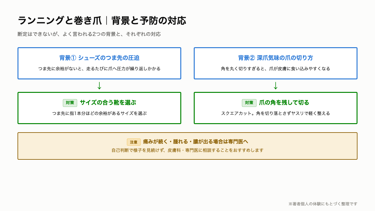 N1_巻き爪の主な背景と予防の対応表.png