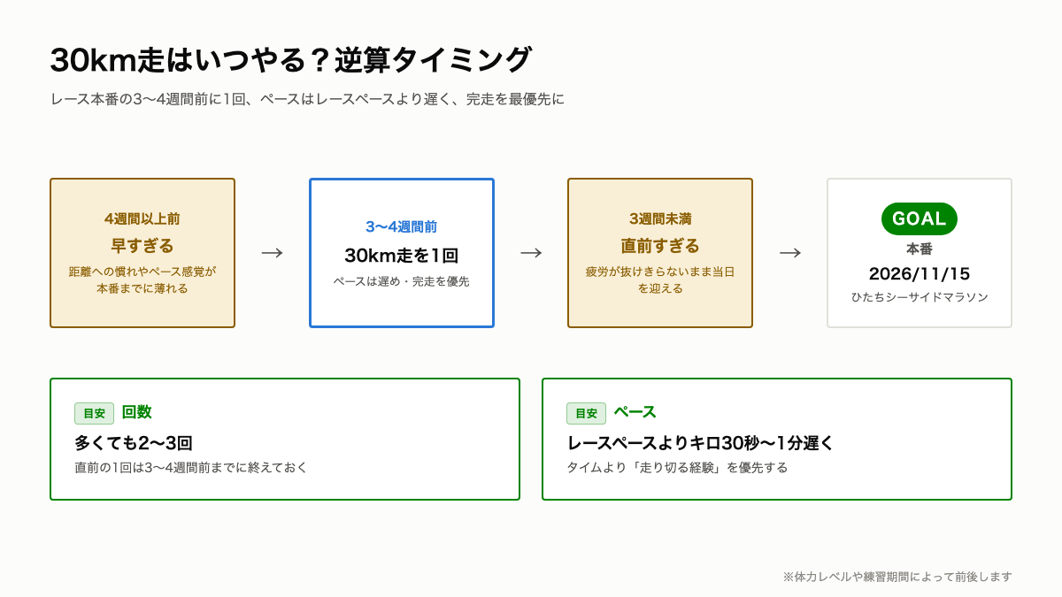 P2_逆算タイミング.png