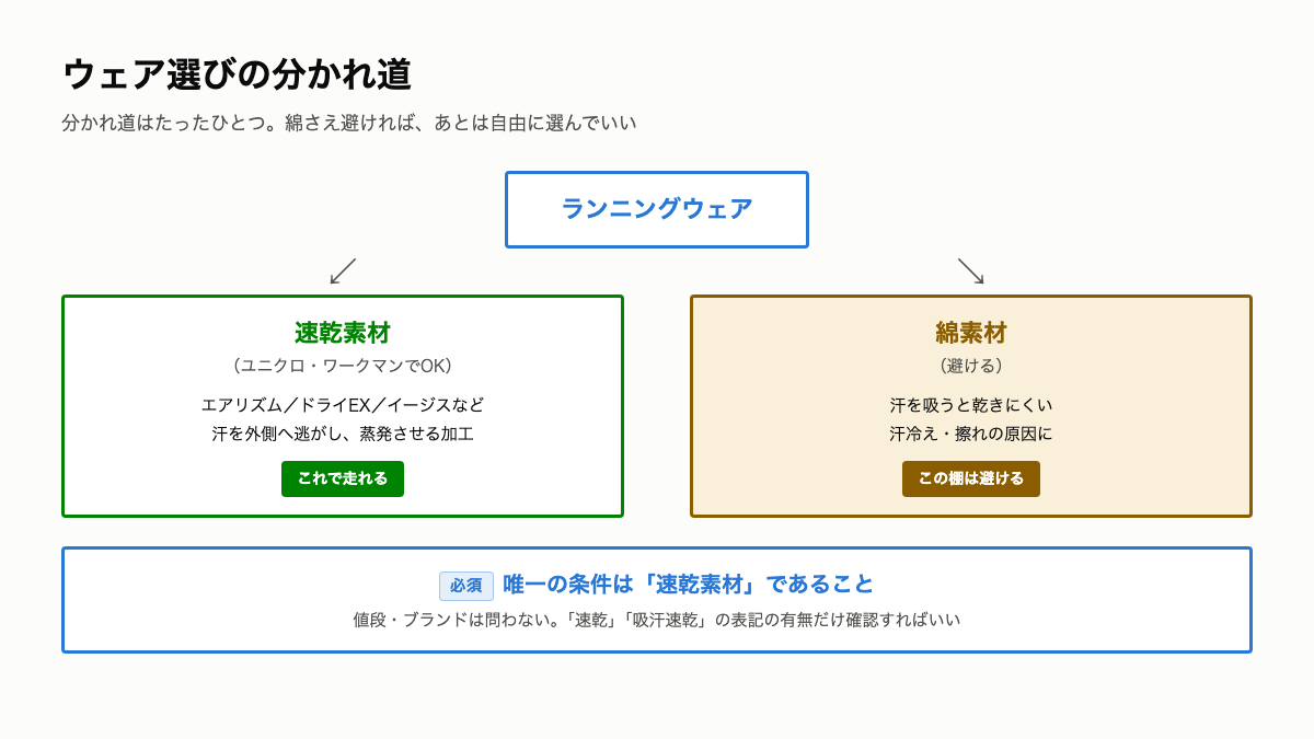R11_ウェア選びの分かれ道.png