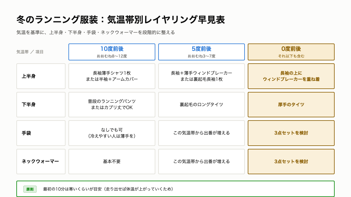 R12_気温帯別冬レイヤリング図解.png