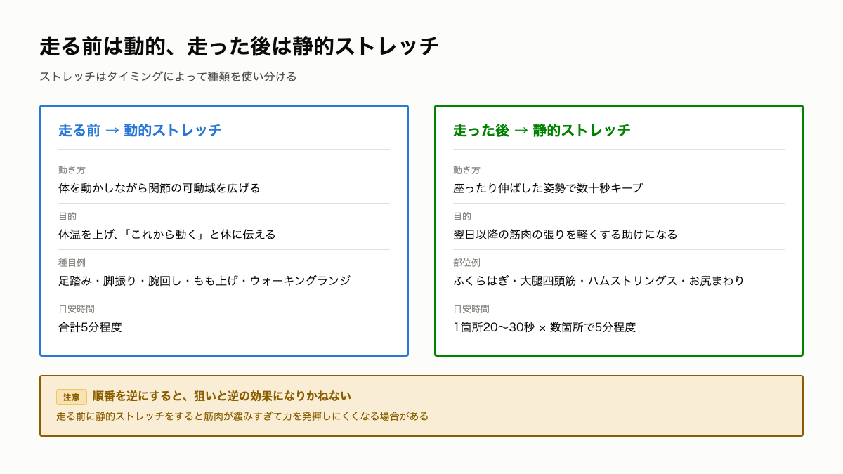 R9_動的ストレッチと静的ストレッチの使い分け.png