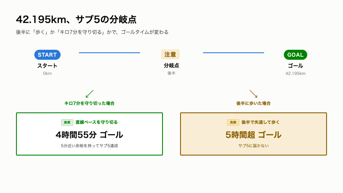 S1_サブ5の分岐点.png