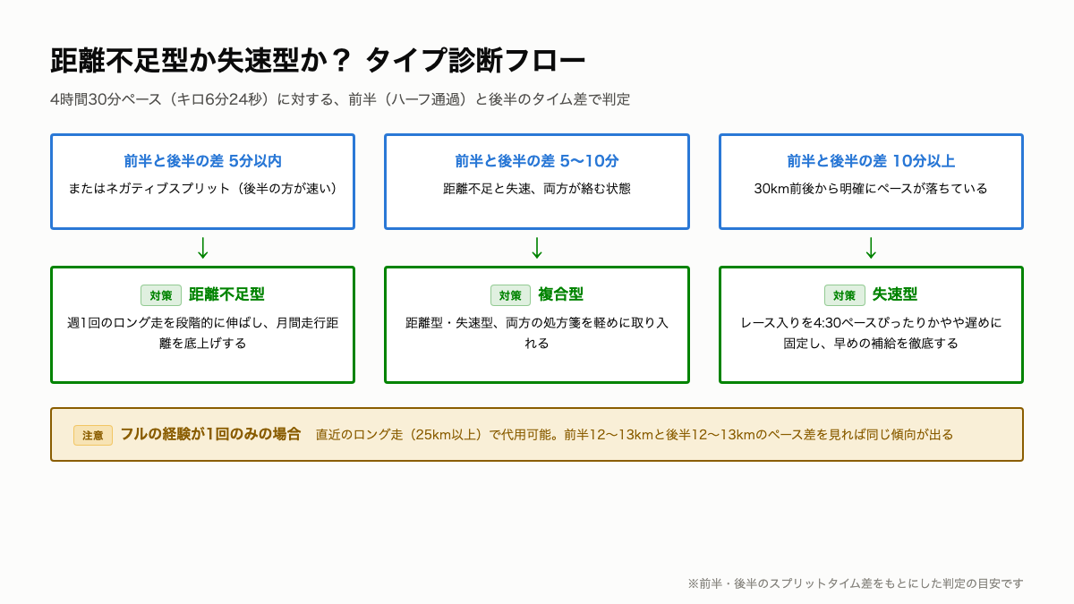 S5_タイプ診断フロー.png