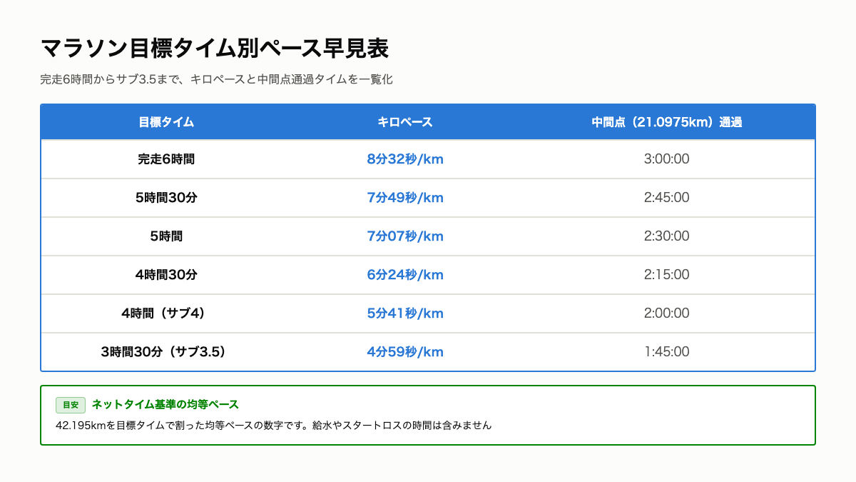 S6_ペース早見表.png