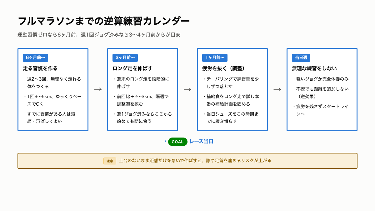 T1_逆算カレンダー.png