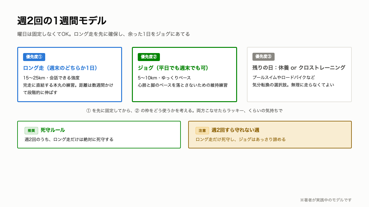 T3_週2回の1週間モデル.png